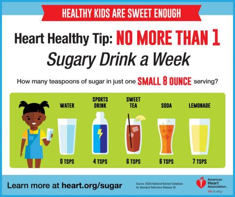 Sugary drinks infographic